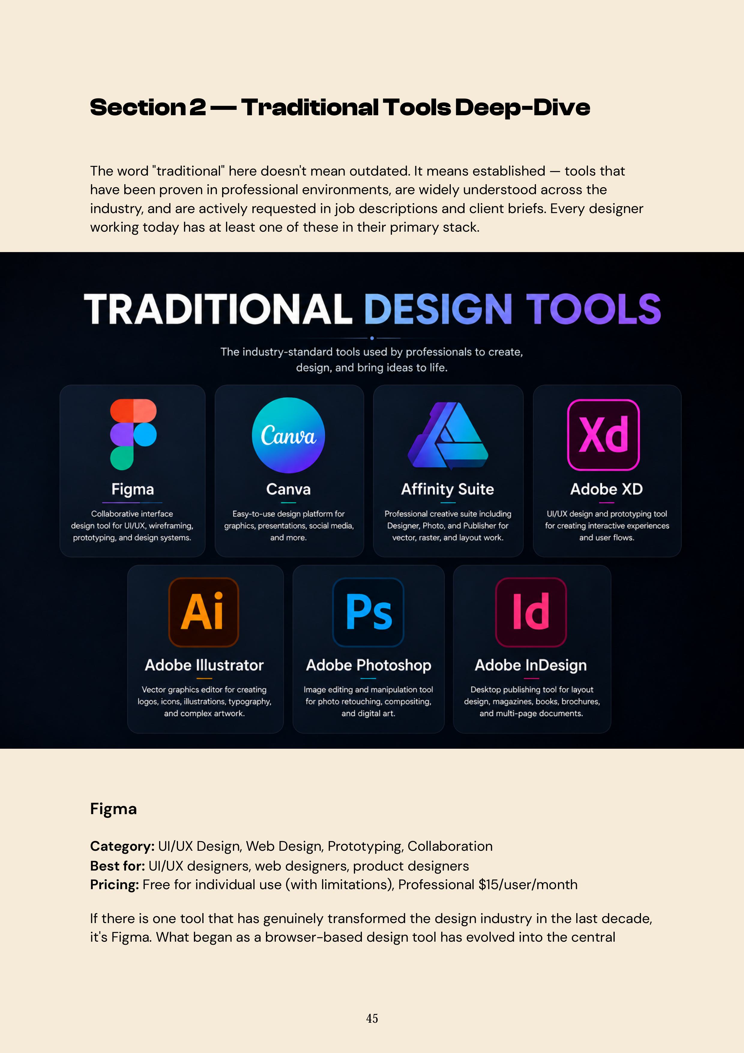 Section 2 — Traditional Tools Deep-Dive, the industry-standard design tools